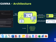 Build AI-powered malware analysis using Amazon Bedrock with Deep Instinct