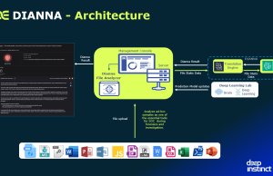 Build AI-powered malware analysis using Amazon Bedrock with Deep Instinct