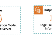 Implement RAG while meeting data residency requirements using AWS hybrid and edge services