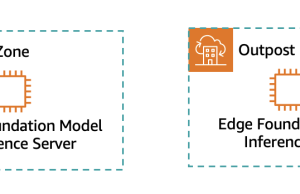 Implement RAG while meeting data residency requirements using AWS hybrid and edge services