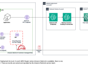 Security best practices to consider while fine-tuning models in Amazon Bedrock