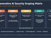 Secure a generative AI assistant with OWASP Top 10 mitigation