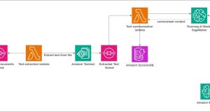 How BQA streamlines education quality reporting using Amazon Bedrock