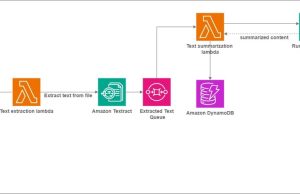 How BQA streamlines education quality reporting using Amazon Bedrock