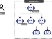 Unlocking complex problem-solving with multi-agent collaboration on Amazon Bedrock