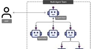 Unlocking complex problem-solving with multi-agent collaboration on Amazon Bedrock