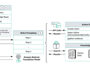 Align and monitor your Amazon Bedrock powered insurance assistance chatbot to responsible AI principles with AWS Audit Manager