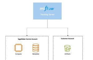 Track LLM model evaluation using Amazon SageMaker managed MLflow and FMEval