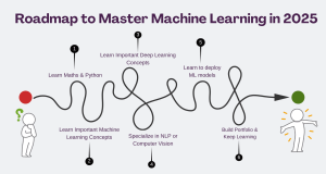 The Roadmap for Mastering Machine Learning in 2025