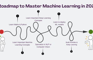 The Roadmap for Mastering Machine Learning in 2025