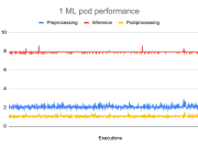 Optimizing AI implementation costs with Automat-it