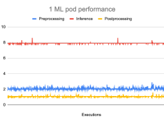 Optimizing AI implementation costs with Automat-it