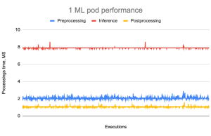 Optimizing AI implementation costs with Automat-it