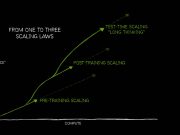 How Scaling Laws Drive Smarter, More Powerful AI