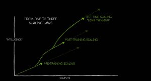 How Scaling Laws Drive Smarter, More Powerful AI