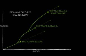 How Scaling Laws Drive Smarter, More Powerful AI