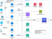 AWS and DXC collaborate to deliver customizable, near real-time voice-to-voice translation capabilities for Amazon Connect