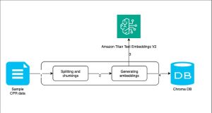 Generate synthetic counterparty (CR) risk data with generative AI using Amazon Bedrock LLMs and RAG