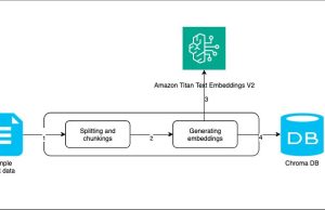 Generate synthetic counterparty (CR) risk data with generative AI using Amazon Bedrock LLMs and RAG