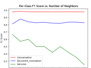 How IDIADA optimized its intelligent chatbot with Amazon Bedrock