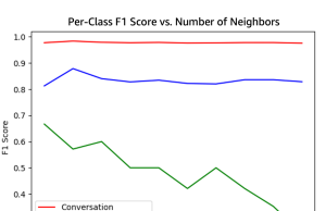 How IDIADA optimized its intelligent chatbot with Amazon Bedrock