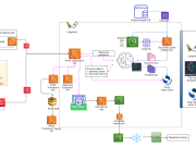 Turbocharging premium audit capabilities with the power of generative AI: Verisk’s journey toward a sophisticated conversational chat platform to enhance customer support