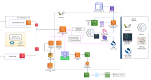 Turbocharging premium audit capabilities with the power of generative AI: Verisk’s journey toward a sophisticated conversational chat platform to enhance customer support