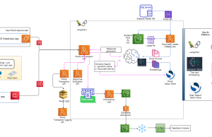 Turbocharging premium audit capabilities with the power of generative AI: Verisk’s journey toward a sophisticated conversational chat platform to enhance customer support