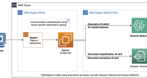 Revolutionizing business processes with Amazon Bedrock and Appian’s generative AI skills