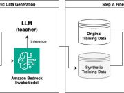Fine-tune LLMs with synthetic data for context-based Q&A using Amazon Bedrock