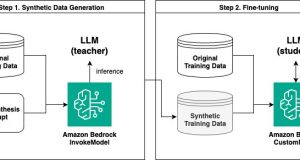 Fine-tune LLMs with synthetic data for context-based Q&A using Amazon Bedrock