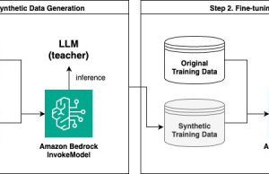 Fine-tune LLMs with synthetic data for context-based Q&A using Amazon Bedrock