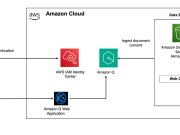 Accelerate your Amazon Q implementation: starter kits for SMBs
