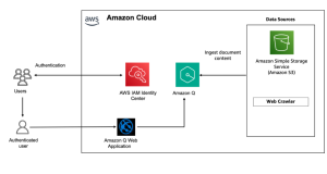 Accelerate your Amazon Q implementation: starter kits for SMBs