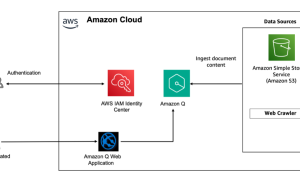 Accelerate your Amazon Q implementation: starter kits for SMBs