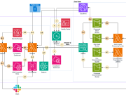Build a multi-interface AI assistant using Amazon Q and Slack with Amazon CloudFront clickable references from an Amazon S3 bucket