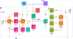 Build a multi-interface AI assistant using Amazon Q and Slack with Amazon CloudFront clickable references from an Amazon S3 bucket