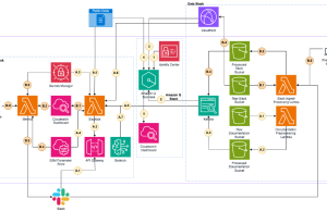 Build a multi-interface AI assistant using Amazon Q and Slack with Amazon CloudFront clickable references from an Amazon S3 bucket