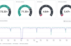 Best practices for Amazon SageMaker HyperPod task governance