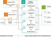 Faster distributed graph neural network training with GraphStorm v0.4