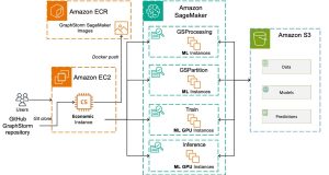 Faster distributed graph neural network training with GraphStorm v0.4