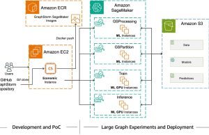 Faster distributed graph neural network training with GraphStorm v0.4