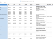 Streamline work insights with the Amazon Q Business connector for Smartsheet
