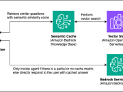 Reducing hallucinations in LLM agents with a verified semantic cache using Amazon Bedrock Knowledge Bases