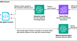 Reducing hallucinations in LLM agents with a verified semantic cache using Amazon Bedrock Knowledge Bases