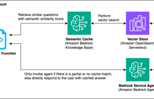 Reducing hallucinations in LLM agents with a verified semantic cache using Amazon Bedrock Knowledge Bases