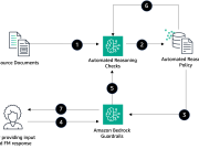 Build verifiable explainability into financial services workflows with Automated Reasoning checks for Amazon Bedrock Guardrails
