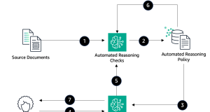 Build verifiable explainability into financial services workflows with Automated Reasoning checks for Amazon Bedrock Guardrails