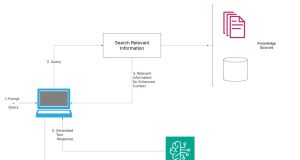 From concept to reality: Navigating the Journey of RAG from proof of concept to production