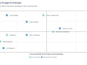How Pattern PXM’s Content Brief is driving conversion on ecommerce marketplaces using AI